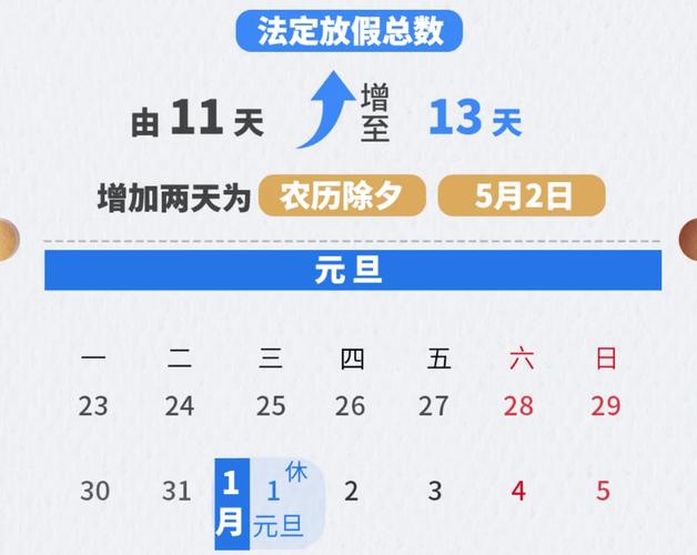 专家解读为何春节放9天