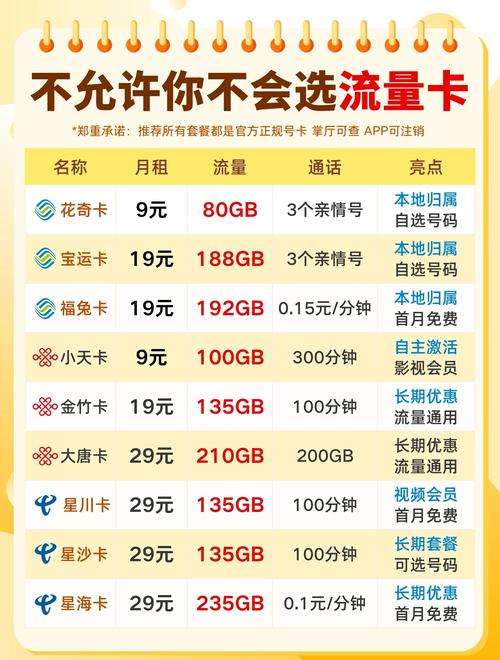 手机有哪些流量卡推荐的?