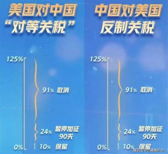 涉对美出口管制管控 中方决定调整