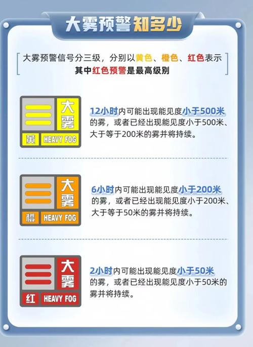 入秋以来我国三次大雾天气的成因分析