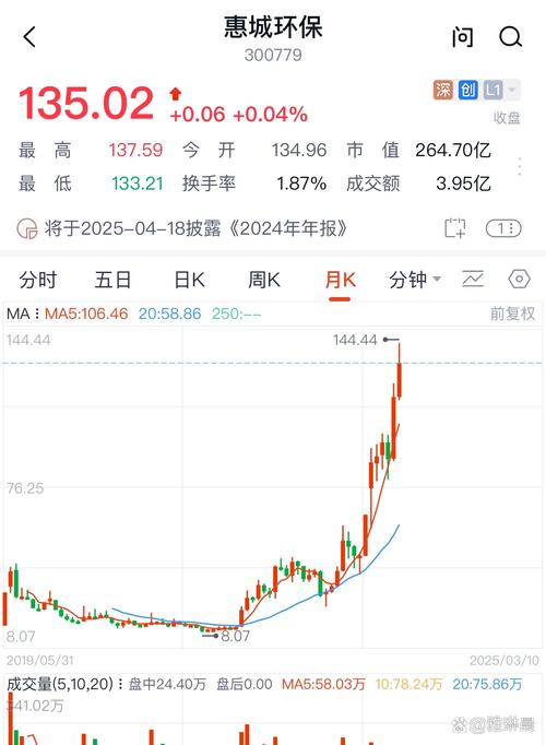8000亿元大市场来了