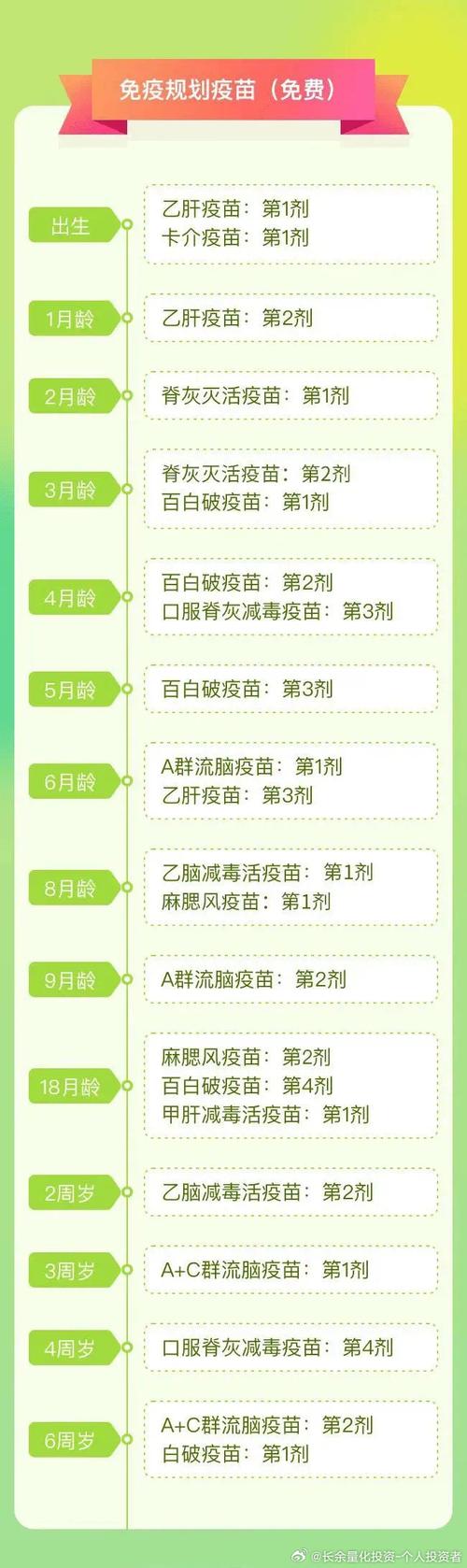 疫苗配方变化揭秘，不同之处的探究