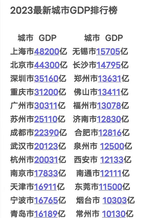 三城市今年GDP冲刺万亿大关
