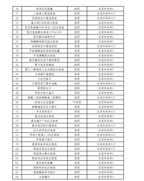 百万一针的抗癌药有望首次纳入商保