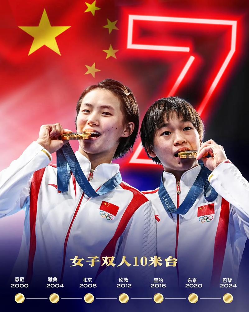 陈芋汐与全红婵携手迈向更广阔的舞台