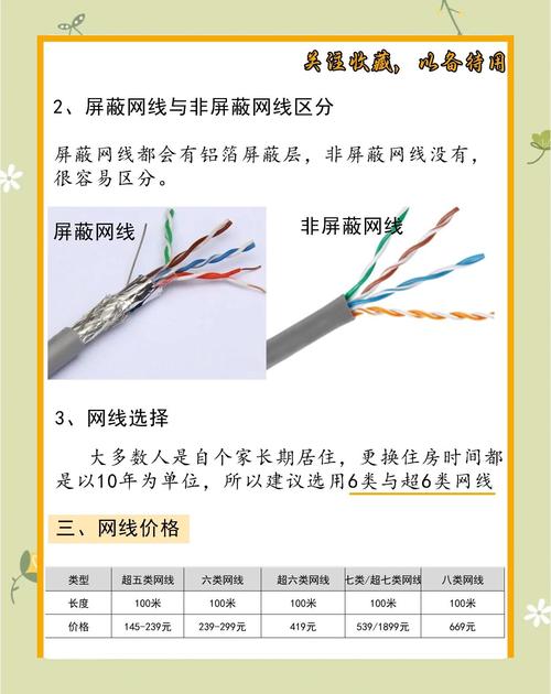 如何看宽带线是几类网线？