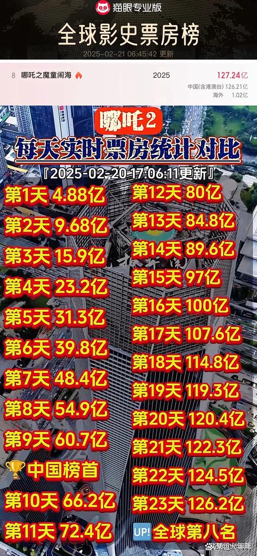 8000亿元大市场来了