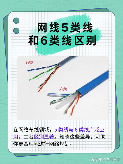 如何看宽带线是几类网线？为什么重要？