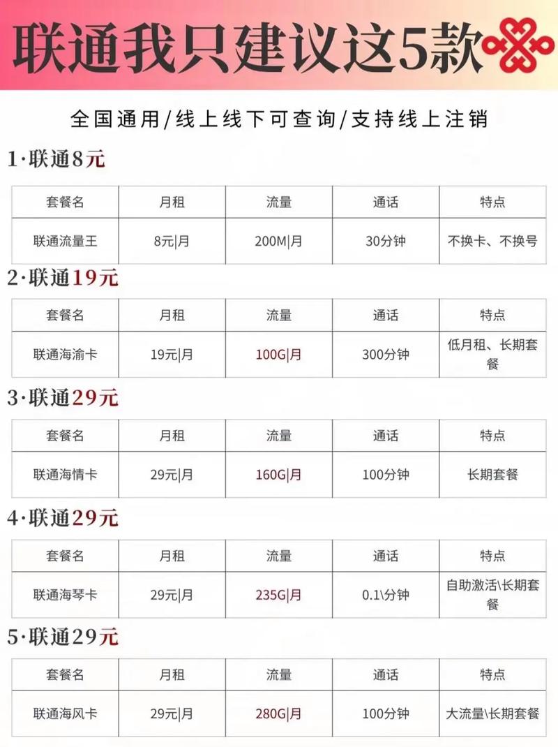 中国移动王卡怎么转套餐？转套餐需要哪些步骤？