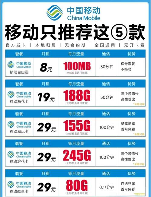 移动王卡套餐怎么升5g？升级步骤是什么？