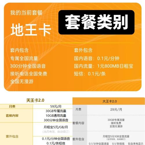 万达便宜的套餐有哪些卡？