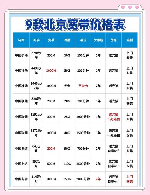 北京如何办卡宽带最便宜？