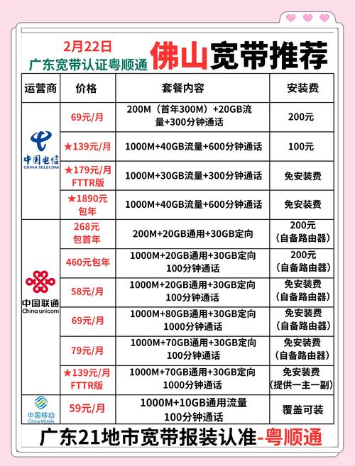 如何设置宽带套餐业务费?