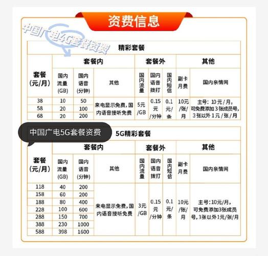 广电网络需要什么卡套餐?