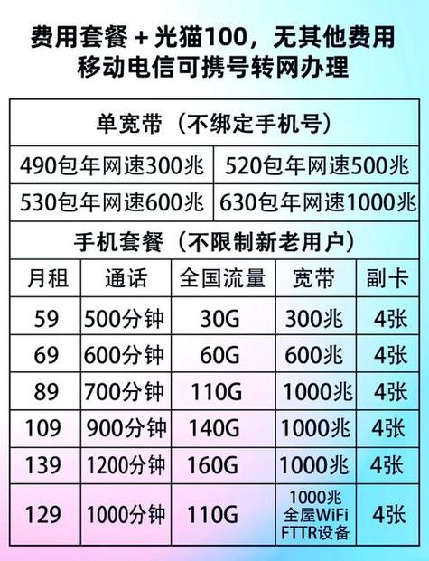 中国移动副卡套餐有哪些？如何办理？