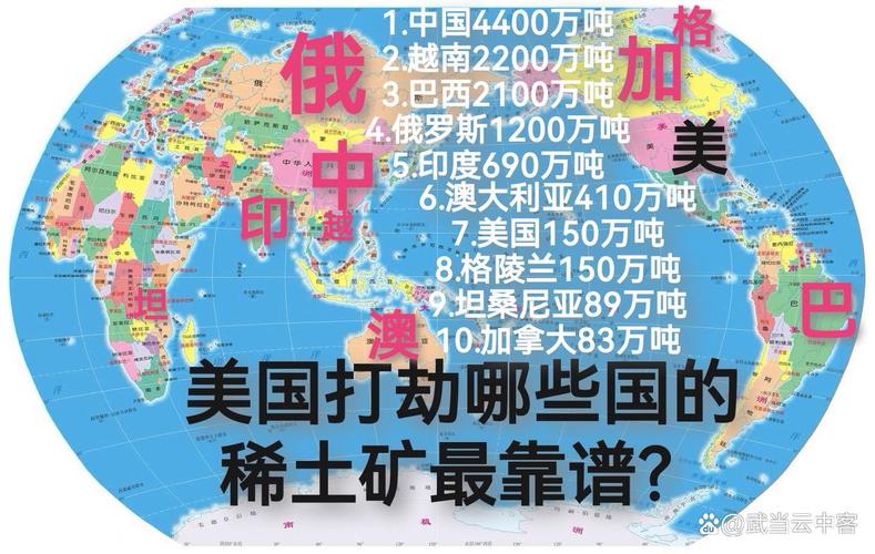 美国拉中亚五国谈能源矿产