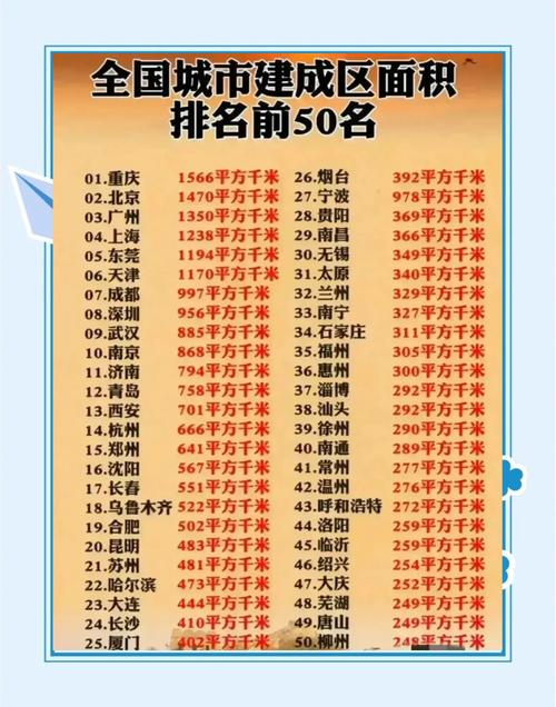 全国50强城市又变了