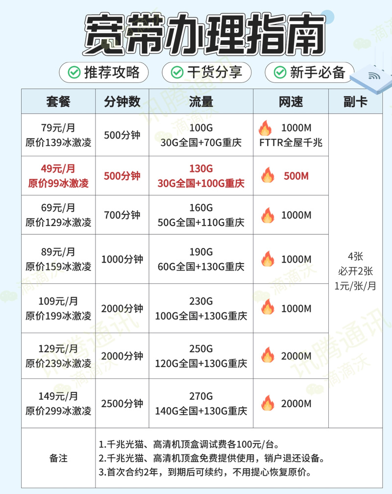 白名单是什么？如何办理宽带套餐？