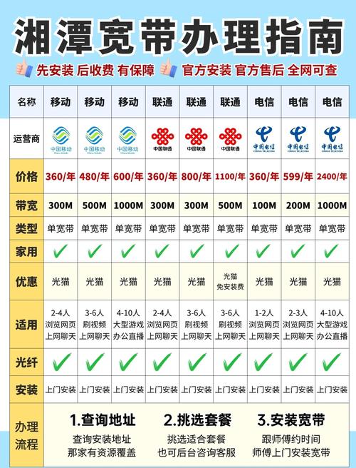 三条宽带如何互访？使用方式有哪些？