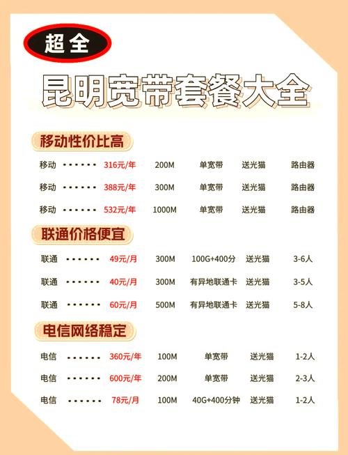 如何设置宽带套餐业务费？费用标准如何确定？