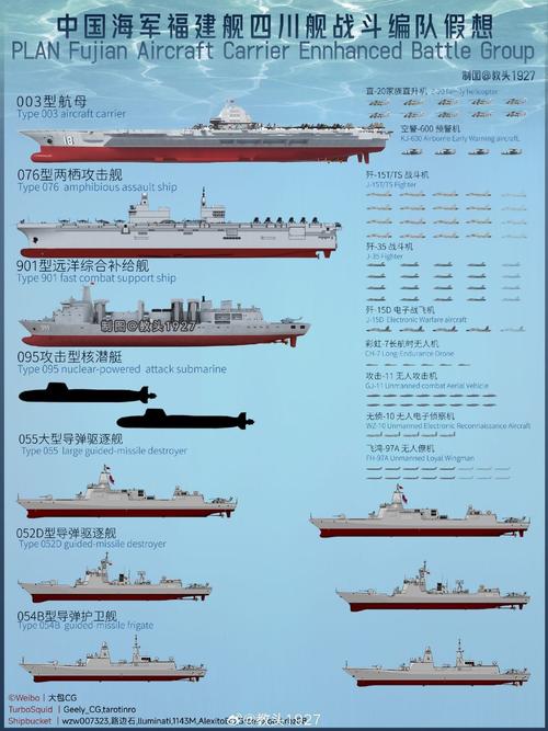 三航母时代下的台独空间压缩