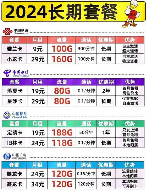 武汉市电话卡套餐有哪些？如何选择最适合的？