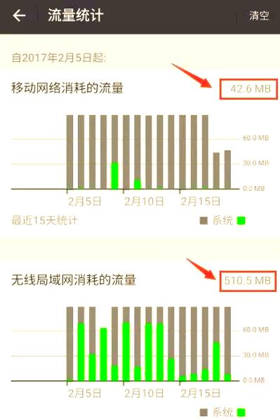 手机哪些软件最耗流量多？