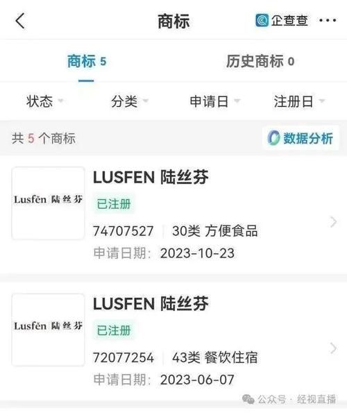 上海陆丝芬螺蛳粉店名引发争议