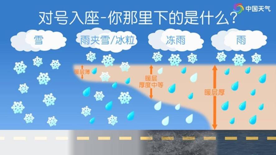 大雪、大暴雨、特大暴雨！这些地方注意