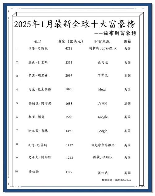 2025福布斯中国内地富豪榜发布