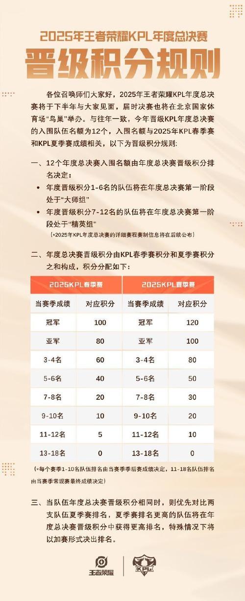 六万人在鸟巢观战KPL年度总决赛