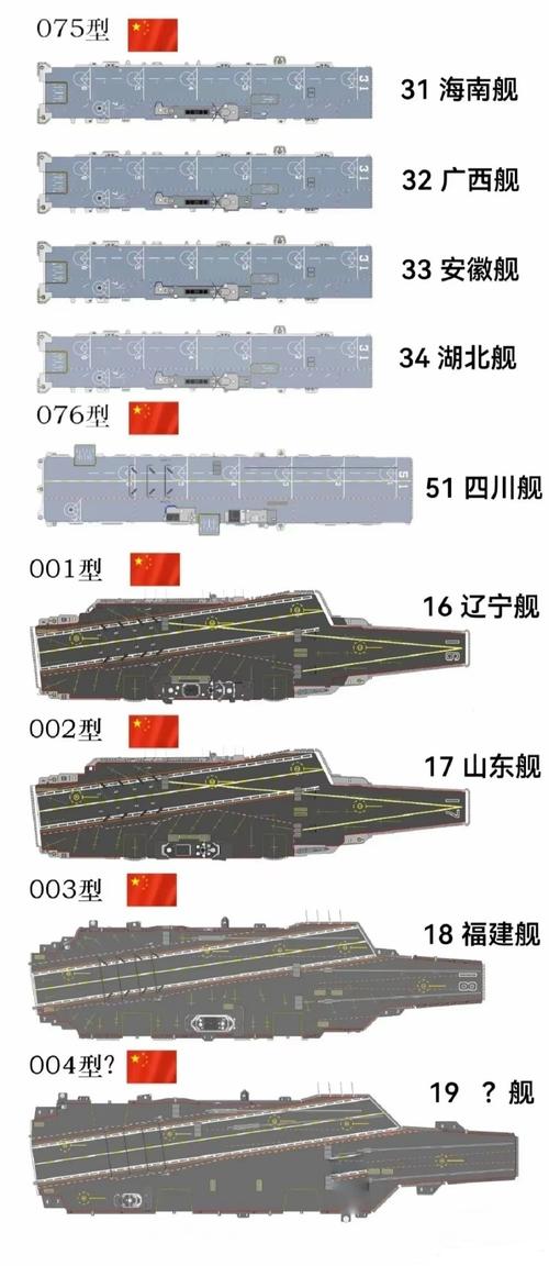 哪些省份被纳入航母命名库?海军回应