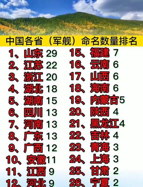 哪些省份被纳入航母命名库?海军回应
