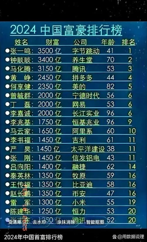 2025福布斯中国内地富豪榜发布