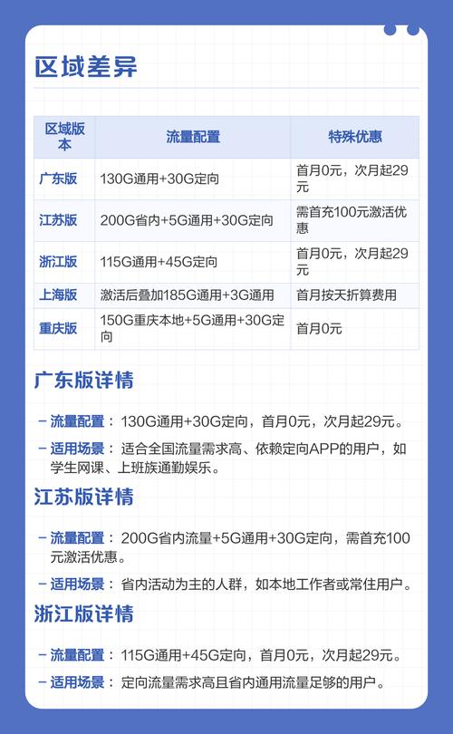 5g套餐怎么转移动花卡?