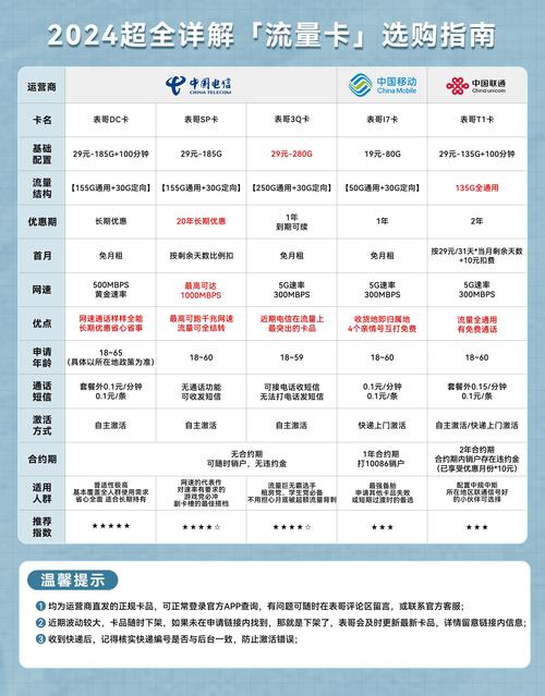 电信怎么开流量卡套餐的?