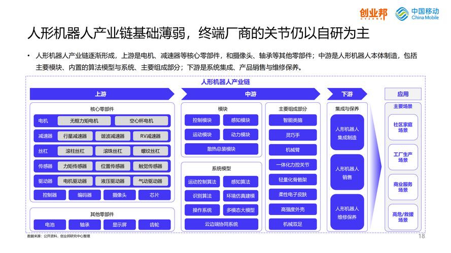 高盛调研中国人形机器人供应链