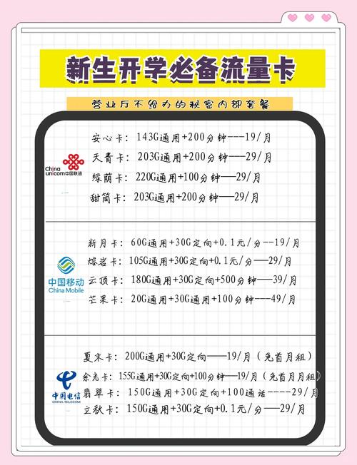 买校园卡的套餐有哪些软件？