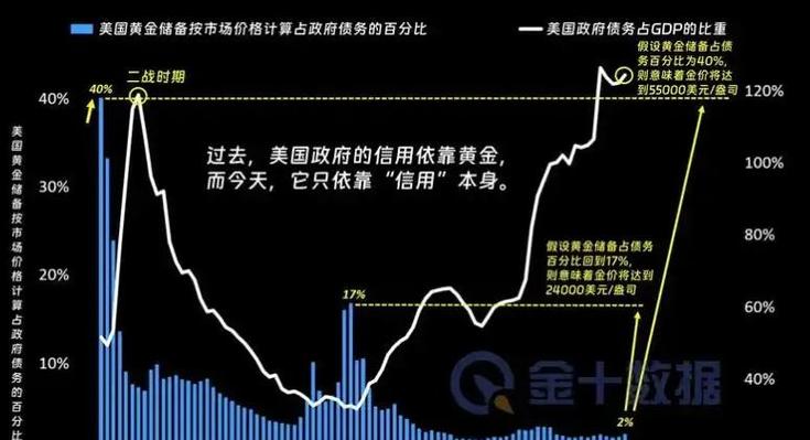 近30年全球央行黄金持有首次超美债