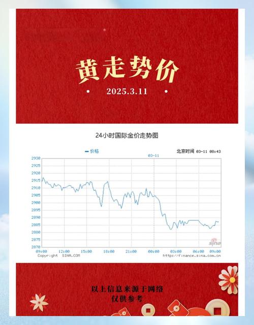 金价涨超2%创本月最大涨幅