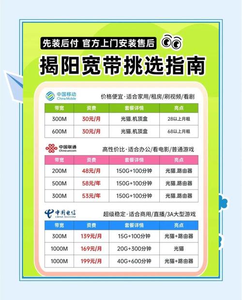 家装五百兆宽带如何达到？需要哪些必备条件？
