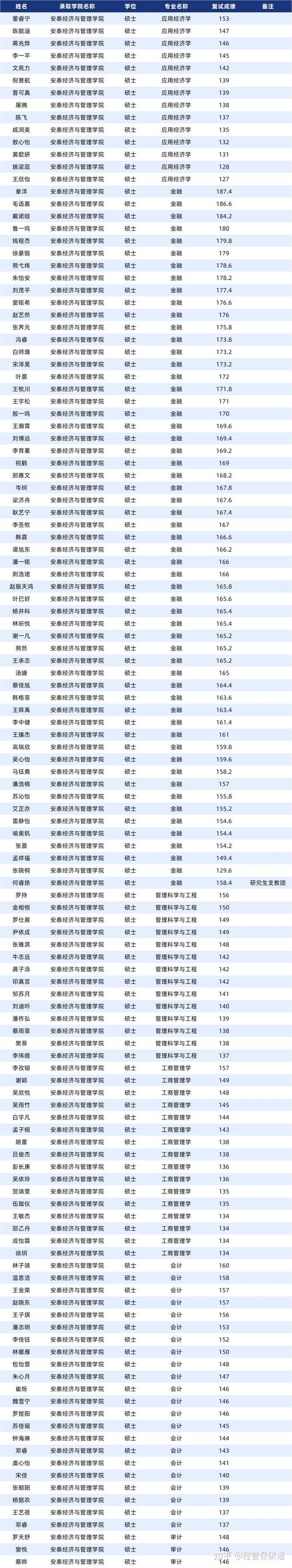 上海交大回应78万元“天价”学费