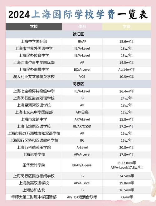上海交大回应78万元“天价”学费