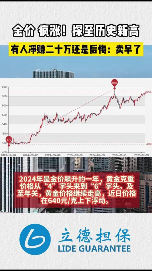 金价涨幅超2%创本月新高
