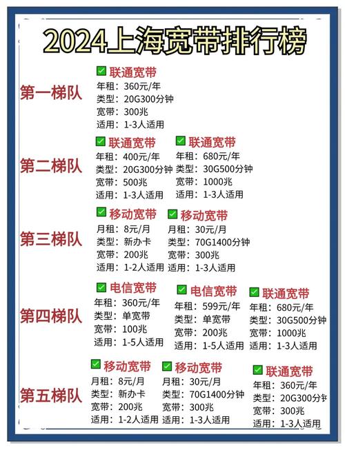 上海徐汇区如何装宽带？