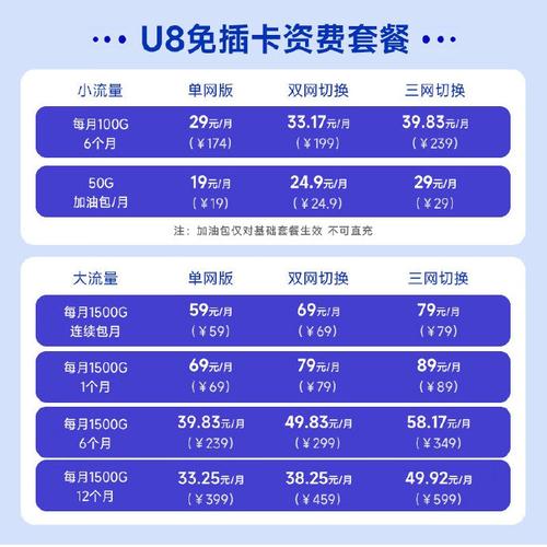广电智联卡是什么套餐的?
