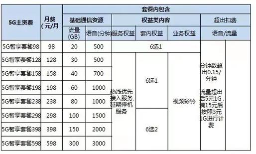移动卡5g套餐怎么换4g套餐？