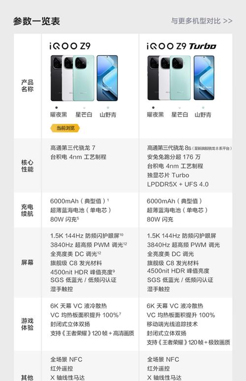 宝藏卡选VIVO套餐有哪些免流?