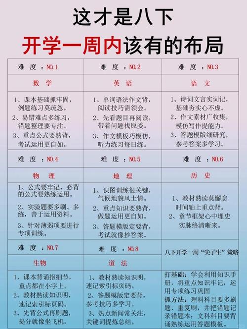 小学没毕业 初二重点课程学完了
