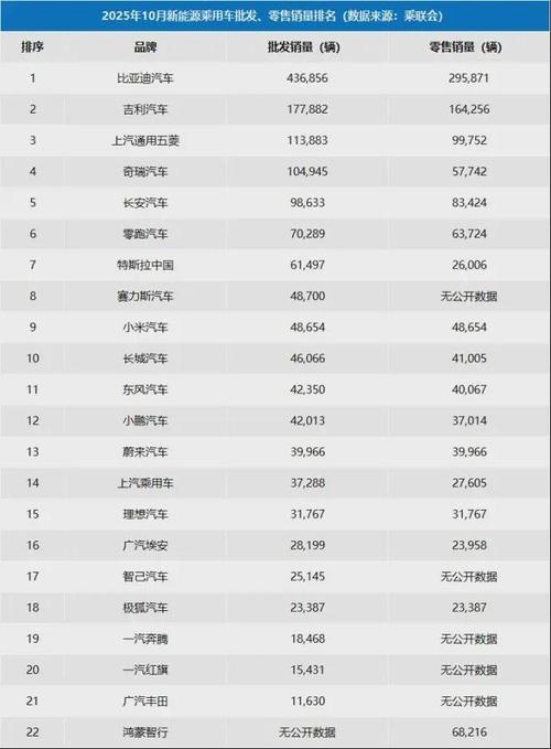 中国新能源车首次超越燃油车销量，市场迎来新里程碑